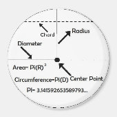 Aimant Mathamagnet (Devant)