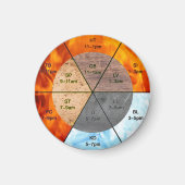 Aimant méridiens d'horloge d'orgue chinois éléments acupu (Devant)