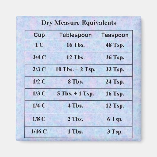 Aimant Mesures à sec (Devant)
