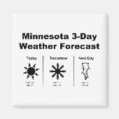 Aimant Météo du Minnesota (Devant)