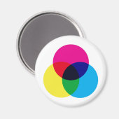 Aimant Modèle de couleur CMJN (Recto/Verso)