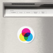 Aimant Modèle de couleur CMJN (In Situ (Lave-vaisselle))