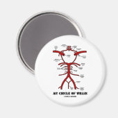 Aimant Mon Cercle De Willis (Artères Humour Anatomique) (Recto/Verso)