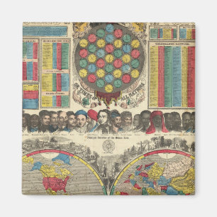 Aimant Monde en une seule vue