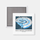 Aimant Notre Histoire De 4,5 Milliards D'Années (Temps Gé (Recto/Verso)