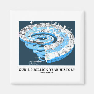 Aimant Notre Histoire De 4,5 Milliards D'Années (Temps Gé