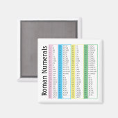 Aimant Numéros romains 1-100 (Recto/Verso)