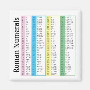 Aimant Numéros romains 1-100