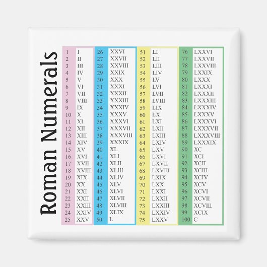 Aimant Numéros romains 1-100 (Devant)