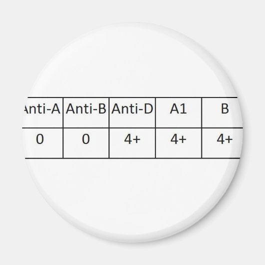 Aimant O positif (Devant)