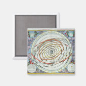 Aimant Orbites planétaires (Recto/Verso)