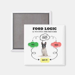 Aimant Organigramme de logique alimentaire personnalisée