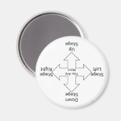 Aimant Orientations d'étape (Recto/Verso)