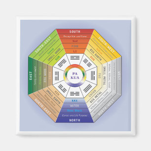Aimant Pakua Feng Shui Wheel pour le Design d'intérieur