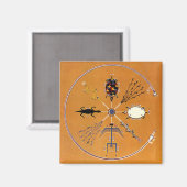 Aimant Peinture de sable Tribal amérindien (Recto/Verso)