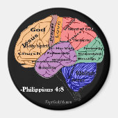 Aimant Pensez à ces choses gotGod316.com Écriture (Devant)