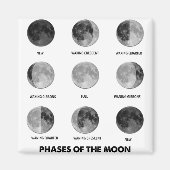 Aimant Phases de la Lune (Devant)