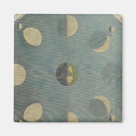 Aimant Phases de lune (Devant)