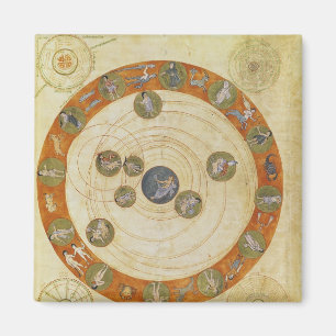 Aimant Phénomènes d'Aratus, diagramme cosmologique