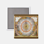 Aimant Planisphère céleste copernicien d'astronomie vinta (Recto/Verso)