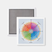 Aimant Plutchiks Wheels Emotions Psychology Diagram Tool (Recto/Verso)