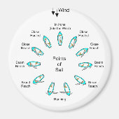 Aimant Points de navigation (Devant)