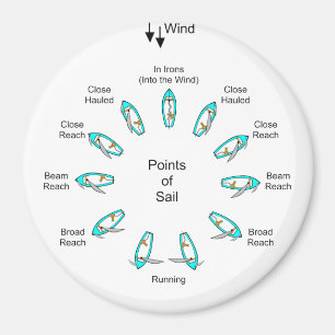 Aimant Points de navigation