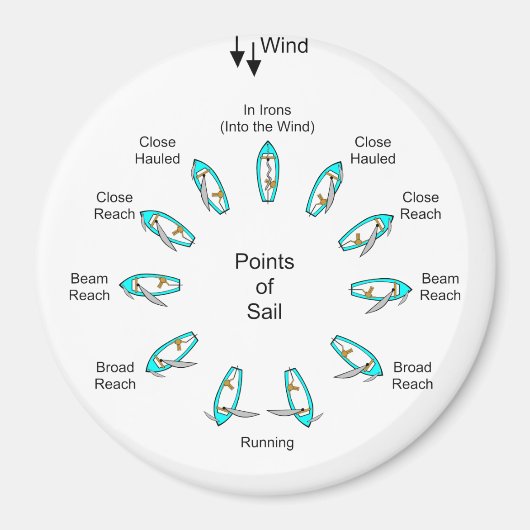 Aimant Points de navigation (Devant)