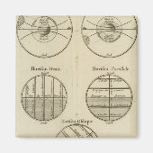 Aimant Positions de la sphère (Devant)