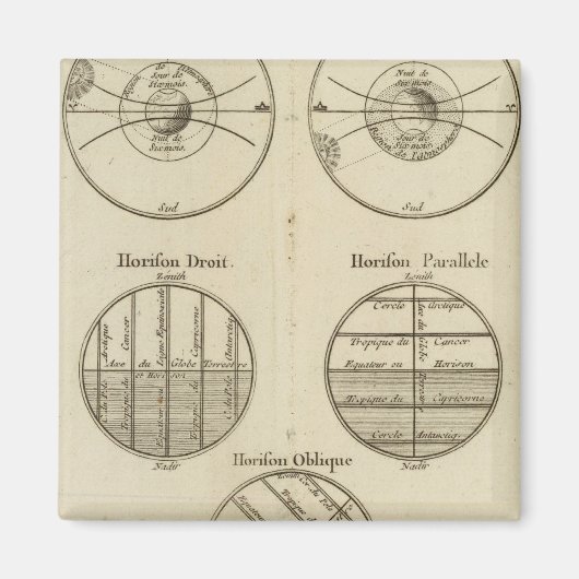Aimant Positions de la sphère (Devant)