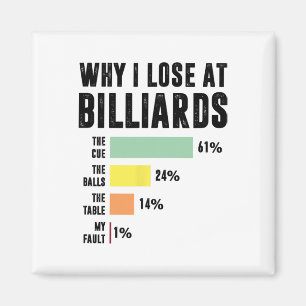 Aimant Pourquoi je perds à Billiards1