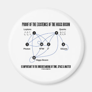 Aimant Preuve de l'existence du boson de Higgs