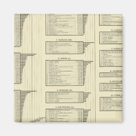 Aimant production de cartes lithographiées dans les ville (Devant)