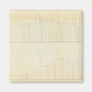 Aimant Profil Ft Smith, Ark, Martinez, Calif