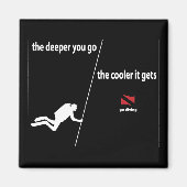 Aimant profond (Devant)