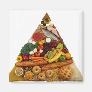 Aimant Pyramide alimentaire