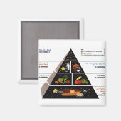 Aimant Pyramide alimentaire (Recto/Verso)