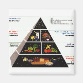 Aimant Pyramide alimentaire (Devant)