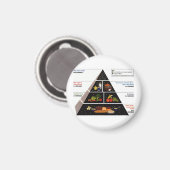 Aimant Pyramide alimentaire (Recto/Verso)