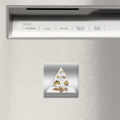 Aimant Pyramide alimentaire (In Situ (Lave-vaisselle))