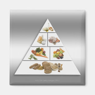 Aimant Pyramide alimentaire