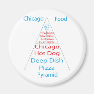 Aimant Pyramide alimentaire de Chicago