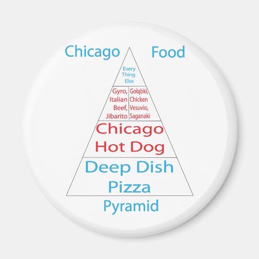 Aimant Pyramide alimentaire de Chicago (Devant)