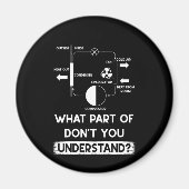 Aimant Quelle partie ne comprenez-vous pas Technicien HVA (Devant)