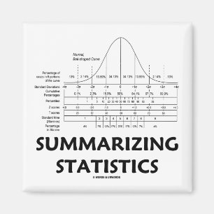 Aimant Récapitulation des statistiques