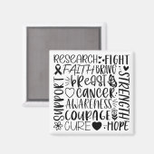 Aimant Recherche et lutte contre le cancer du sein (Recto/Verso)