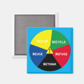 Aimant ! Recycler, réutiliser, réutiliser, repenser - Enr (Recto/Verso)