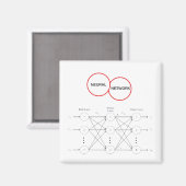 Aimant Réseau neuronal (Recto/Verso)