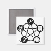 Aimant ROCK PAPER SCISSORS LIZARD Comment jouer (Recto/Verso)