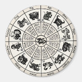 Aimant Roue chinoise Zodiac (Devant)
